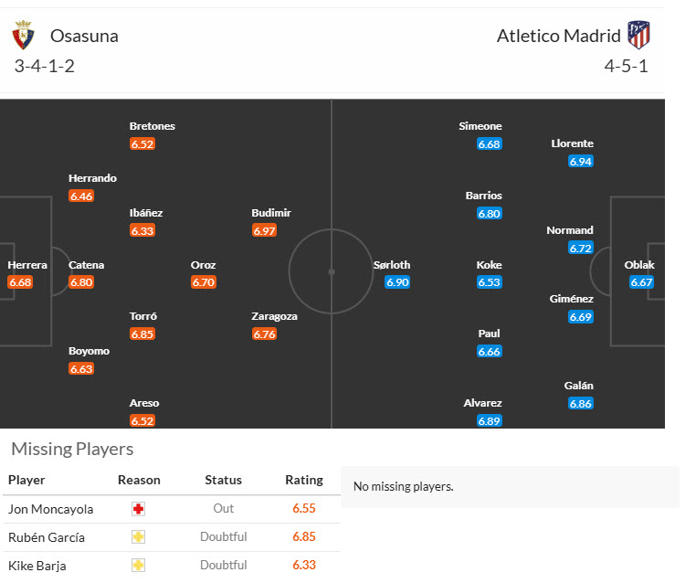Soi kèo góc Osasuna vs Atletico Madrid, 00h00 ngày 16/5 - Ảnh 4