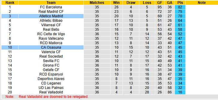 Soi kèo góc Osasuna vs Atletico Madrid, 00h00 ngày 16/5 - Ảnh 5