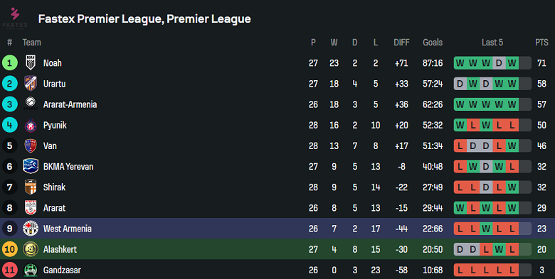 Nhận định, soi kèo Alashkert vs West Armenia, 19h00 ngày 16/5: Khách ‘tạch’ - Ảnh 4