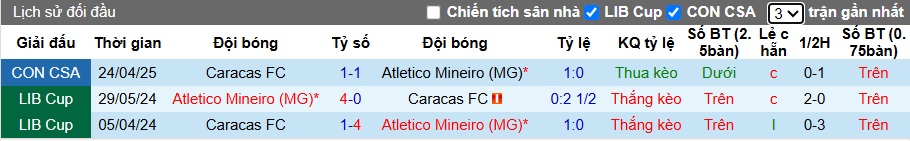 Nhận định, soi kèo Atletico Mineiro vs Caracas, 07h30 ngày 16/5: Khẳng định sức mạnh - Ảnh 1