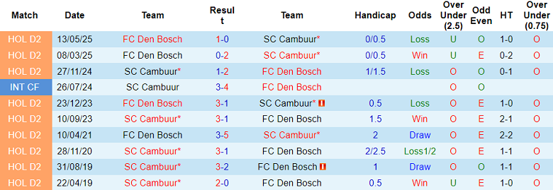 Nhận định, soi kèo Cambuur vs Den Bosch, 01h00 ngày 17/5: Lật ngược tình thế - Ảnh 3