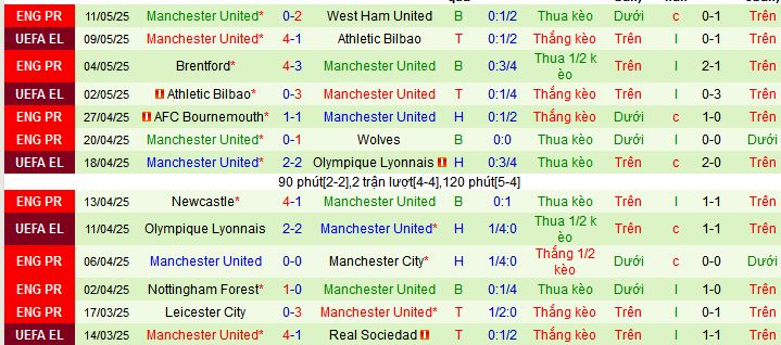 Nhận định, soi kèo Chelsea vs MU, 02h15 ngày 17/5 - Ảnh 3