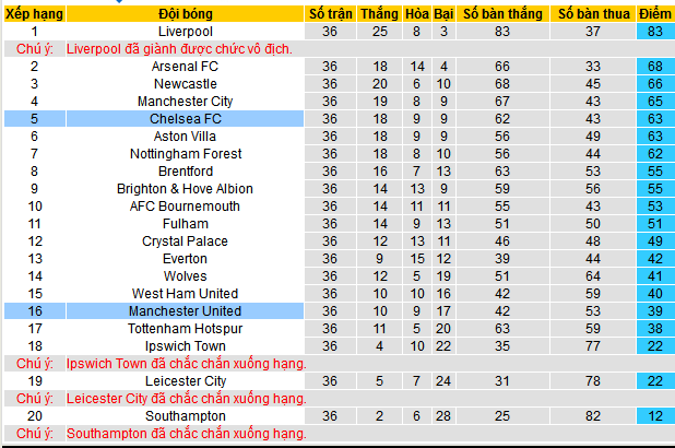 Nhận định, soi kèo Chelsea vs MU, 02h15 ngày 17/5 - Ảnh 5