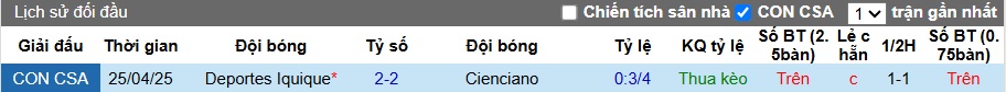 Nhận định, soi kèo Cienciano vs Deportes Iquique, 09h00 ngày 16/5: Khách dừng cuộc chơi - Ảnh 2