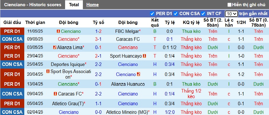 Nhận định, soi kèo Cienciano vs Deportes Iquique, 09h00 ngày 16/5: Khách dừng cuộc chơi - Ảnh 4