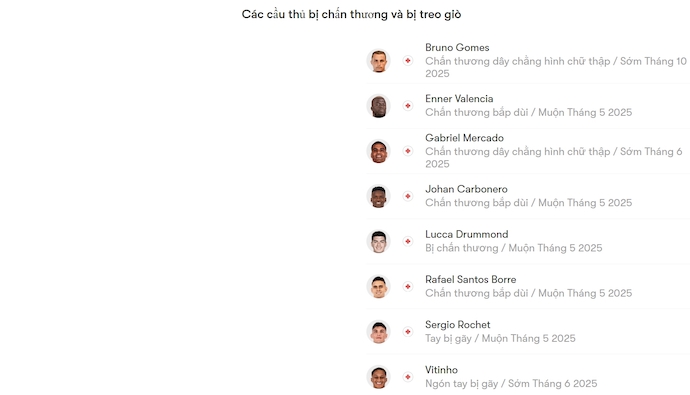 Nhận định, soi kèo Club Nacional vs Internacional, 5h00 ngày 16/5: Phong độ trái ngược - Ảnh 6