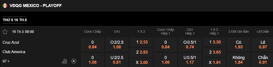 Nhận định, soi kèo Cruz Azul vs Club America, 09h00 ngày 16/5: Giao sầu cho nhà vua - Ảnh 4