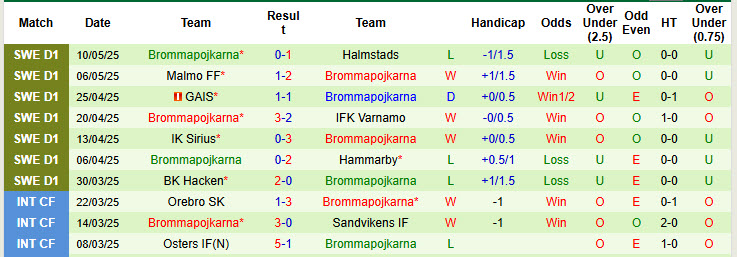 Nhận định, soi kèo Elfsborg vs Brommapojkarna, 00h00 ngày 16/5: Đứt mạch toàn thắng - Ảnh 3