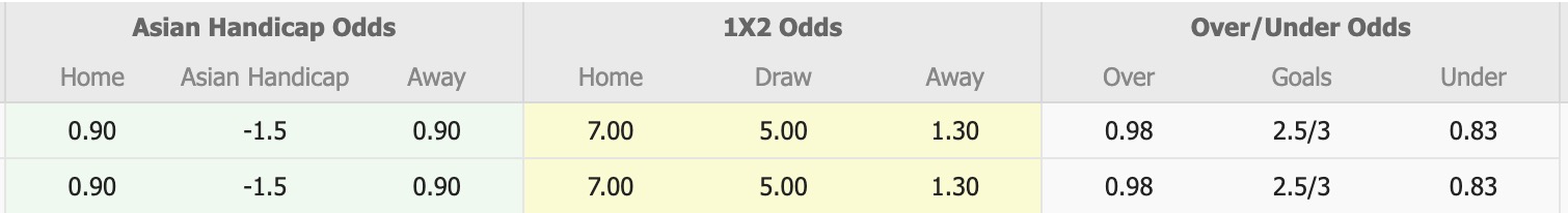 Nhận định, soi kèo Fakirapool Young Mens Club vs Brothers Union, 17h00 ngày 16/5: Nỗi đau kéo dài - Ảnh 1