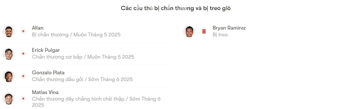 Nhận định, soi kèo Flamengo vs LDU Quito, 5h00 ngày 16/5: Không dễ cho chủ nhà - Ảnh 6