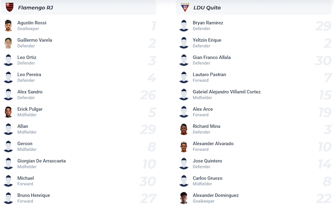 Nhận định, soi kèo Flamengo vs LDU Quito, 5h00 ngày 16/5: Không dễ cho chủ nhà - Ảnh 7