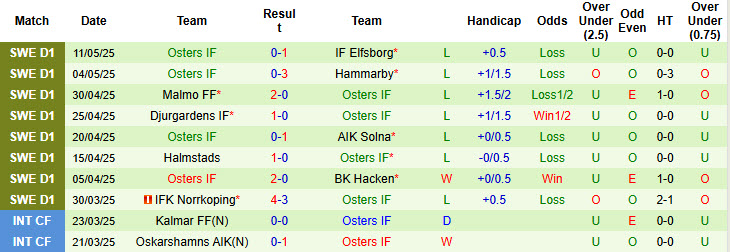 Nhận định, soi kèo Goteborg vs Osters, 00h00 ngày 16/5: Giải cơn khát chiến thắng - Ảnh 3