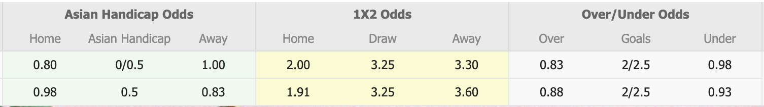 Nhận định, soi kèo Guangxi Pingguo Haliao vs Foshan Nanshi, 18h30 ngày 16/5: Những người khốn khổ - Ảnh 1