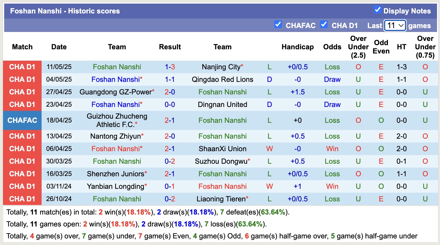 Nhận định, soi kèo Guangxi Pingguo Haliao vs Foshan Nanshi, 18h30 ngày 16/5: Những người khốn khổ - Ảnh 3
