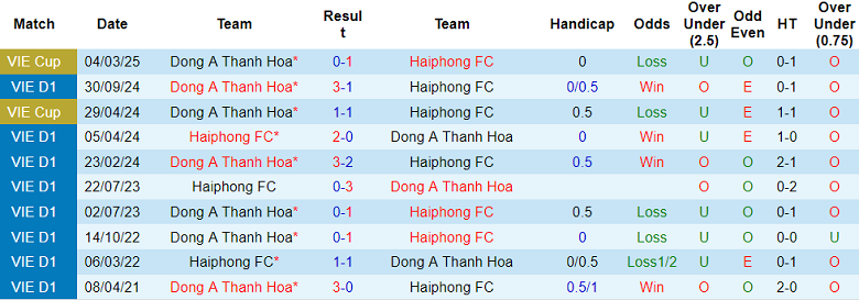 Nhận định, soi kèo Hải Phòng vs Thanh Hóa, 19h15 ngày 16/5: Tin vào chủ nhà - Ảnh 3