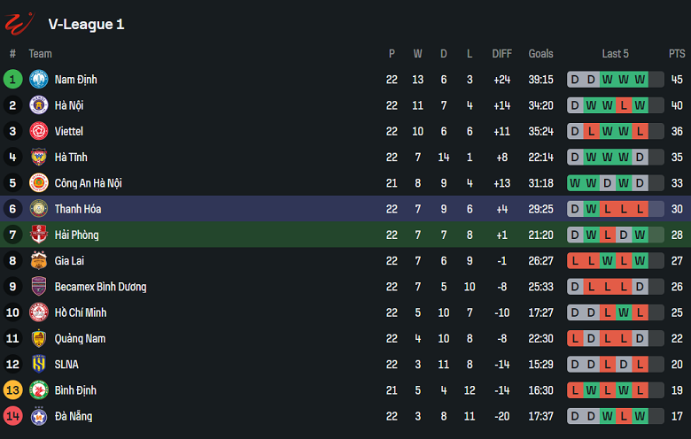 Nhận định, soi kèo Hải Phòng vs Thanh Hóa, 19h15 ngày 16/5: Tin vào chủ nhà - Ảnh 4