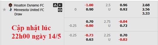 Nhận định, soi kèo Houston Dynamo vs Minnesota, 7h30 ngày 15/5: Khách lấn chủ - Ảnh 6