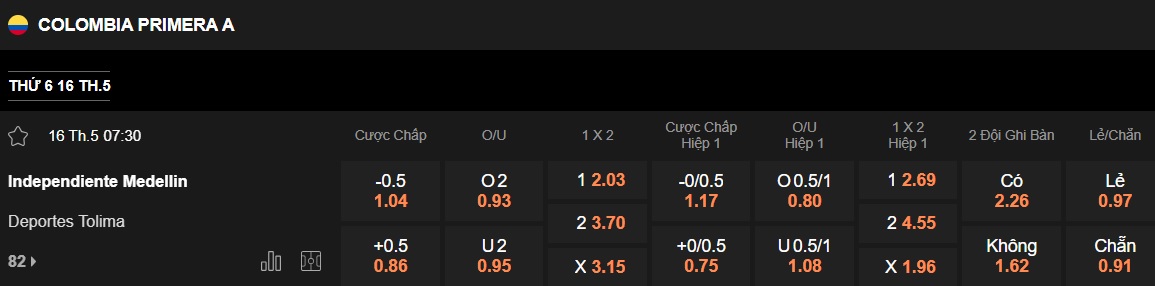 Nhận định, soi kèo Independiente Medellin vs Deportes Tolima, 07h30 ngày 16/5: Ám ảnh xa nhà - Ảnh 5