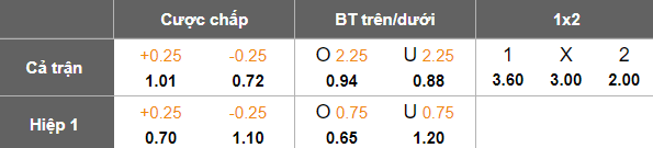 Nhận định, soi kèo Jelgava vs Auda, 22h00 ngày 15/5: Tìm lại niềm vui - Ảnh 5