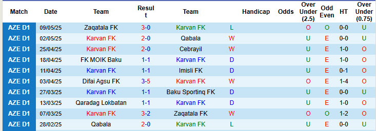 Nhận định, soi kèo Karvan FK vs Qaradag Lokbatan, 20h00 ngày 16/5: Cơ hội bứt phá - Ảnh 1