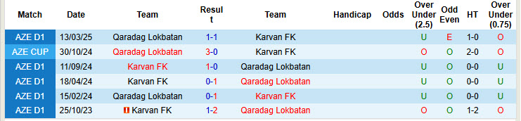 Nhận định, soi kèo Karvan FK vs Qaradag Lokbatan, 20h00 ngày 16/5: Cơ hội bứt phá - Ảnh 3