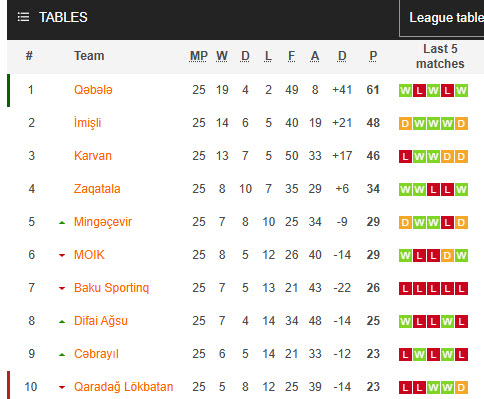 Nhận định, soi kèo Karvan FK vs Qaradag Lokbatan, 20h00 ngày 16/5: Cơ hội bứt phá - Ảnh 4