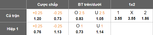 Nhận định, soi kèo Mafra vs Torreense, 02h45 ngày 16/5: Nỗ lực muộn màng - Ảnh 5