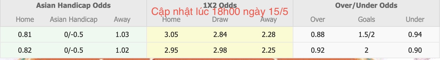 Nhận định, soi kèo Nassaji Mazandaran vs Zob Ahan Esfahan, 21h30 ngày 15/5: Chìm sâu - Ảnh 5