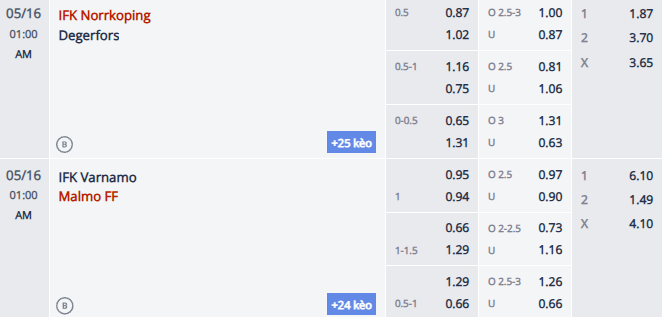 Nhận định, soi kèo Norrkoping vs Degerfors, 0h00 ngày 16/5: Tin vào khách - Ảnh 1