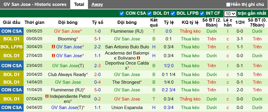 Nhận định, soi kèo Once Caldas vs San Jose, 09h00 ngày 16/5: Củng cố ngôi đầu - Ảnh 3