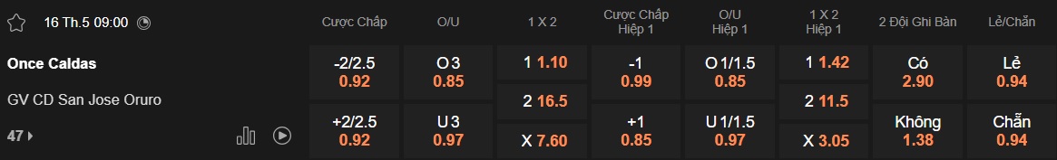 Nhận định, soi kèo Once Caldas vs San Jose, 09h00 ngày 16/5: Củng cố ngôi đầu - Ảnh 5