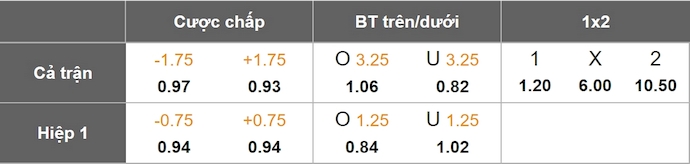 Nhận định, soi kèo Palmeiras vs Bolivar, 5h00 ngày 16/5: Khẳng định đẳng cấp - Ảnh 1
