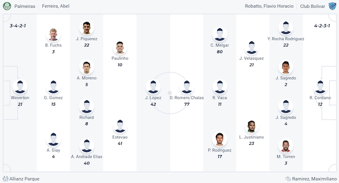 Nhận định, soi kèo Palmeiras vs Bolivar, 5h00 ngày 16/5: Khẳng định đẳng cấp - Ảnh 7