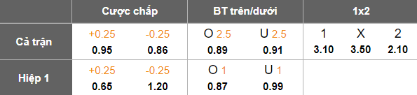 Nhận định, soi kèo Penafiel vs Chaves, 00h45 ngày 16/5: Khó tin cửa trên - Ảnh 5