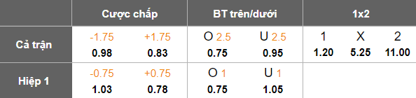 Nhận định, soi kèo Persepolis vs Havadar, 21h30 ngày 15/5: Nỗ lực tới cùng - Ảnh 5