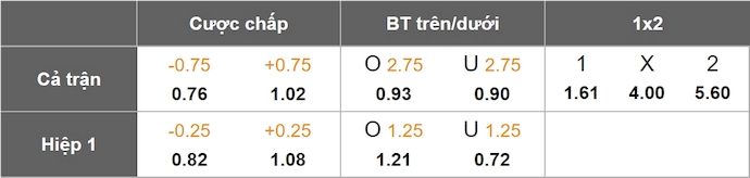 Nhận định, soi kèo Philadelphia vs LA Galaxy, 6h30 ngày 15/5: Khách rơi tự do - Ảnh 9