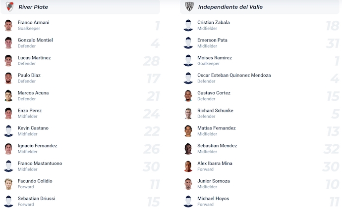 Nhận định, soi kèo River Plate vs Ind Del Valle, 7h30 ngày 16/5: Không khoan nhượng - Ảnh 7