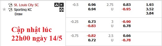 Nhận định, soi kèo Saint Louis vs Sporting Kansas, 7h45 ngày 15/5: Chia điểm - Ảnh 6