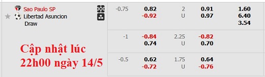 Nhận định, soi kèo Sao Paulo vs Libertad, 7h30 ngày 15/5: Giữ quân giấu bài - Ảnh 6