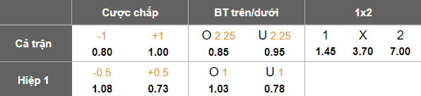 Nhận định, soi kèo Sepahan vs Esteghlal FC, 21h30 ngày 15/5: Mệnh lệnh phải thắng - Ảnh 5