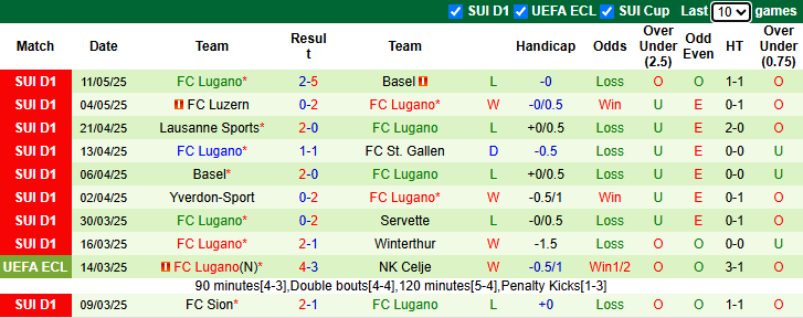 Nhận định, soi kèo Servette vs FC Lugano, 1h30 ngày 16/5: Tin vào cửa trên  - Ảnh 3