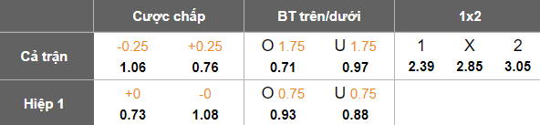 Nhận định, soi kèo Shams Azar vs Aluminium Arak, 21h30 ngày 15/5: Thất vọng cửa dưới - Ảnh 5