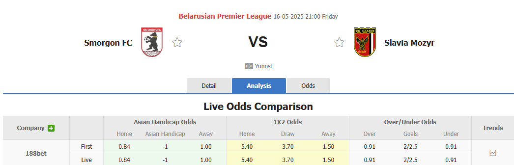 Nhận định, soi kèo Smorgon vs Slavia Mozyr, 21h00 ngày 16/5: Lấy lại sự tự tin - Ảnh 1