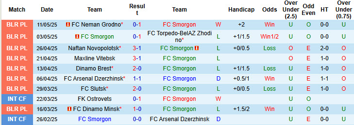 Nhận định, soi kèo Smorgon vs Slavia Mozyr, 21h00 ngày 16/5: Lấy lại sự tự tin - Ảnh 2