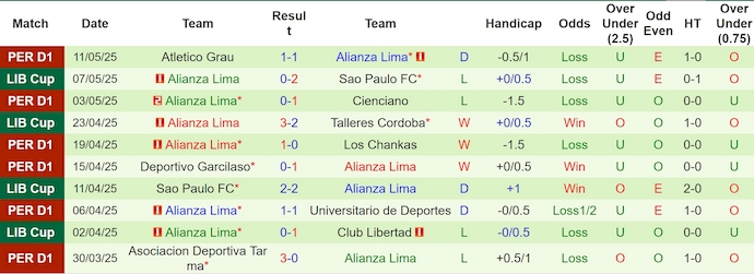 Nhận định, soi kèo Talleres Cordoba vs Alianza Lima, 5h00 ngày 16/5: Chủ nhà sa sút - Ảnh 3