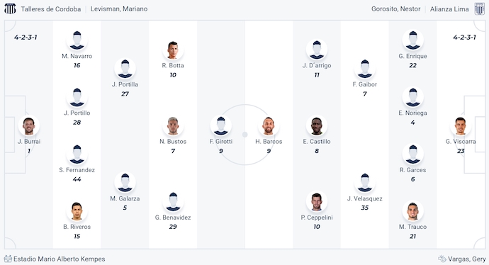 Nhận định, soi kèo Talleres Cordoba vs Alianza Lima, 5h00 ngày 16/5: Chủ nhà sa sút - Ảnh 7