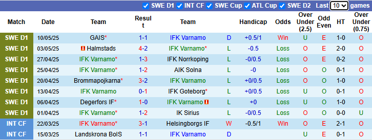 Nhận định, soi kèo Varnamo vs Malmo, 0h00 ngày 16/5: Chiến thắng trong tầm tay - Ảnh 2
