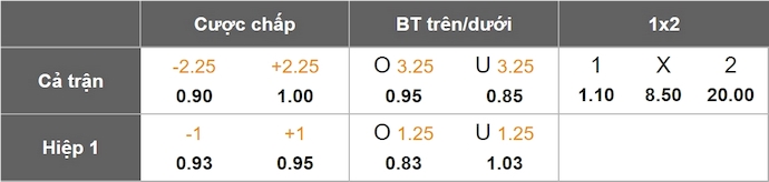 Nhận định, soi kèo Velez Sarsfield vs San Antonio BB, 5h00 ngày 15/5: Giữ chắc ngôi đầu - Ảnh 9