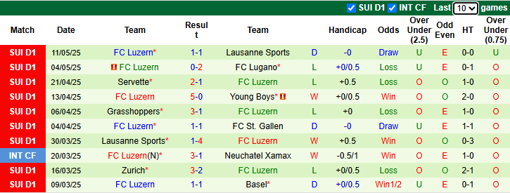 Nhận định, soi kèo Young Boys vs FC Luzern, 1h30 ngày 16/5: Chiến thắng thứ 6 - Ảnh 3