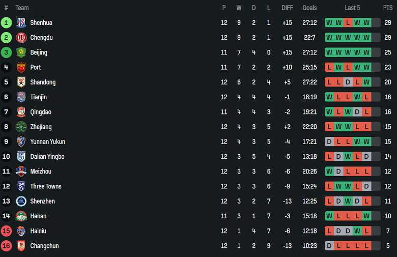 Nhận định, soi kèo Zhejiang vs Henan, 18h35 ngày 16/5: Tìm lại niềm vui - Ảnh 4